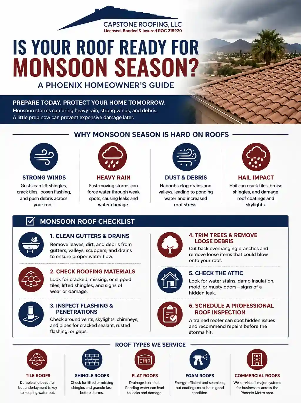 Is Your Roof Ready for This Year’s Monsoon Season? Infographic showing a Phoenix monsoon roof checklist with wind, rain, dust, hail, drainage, attic, flashing, tile, shingle, foam, flat roof, and commercial roof preparation tips.